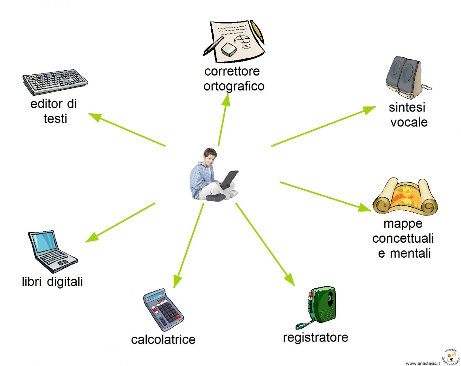 Strumenti compensativi e dispensativi: cosa sono? | Centro Ieled