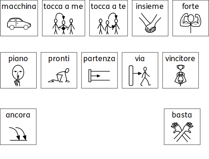 Che cos'è la CAA (Comunicazione Aumentativa Alternativa) - Training  Cognitivo